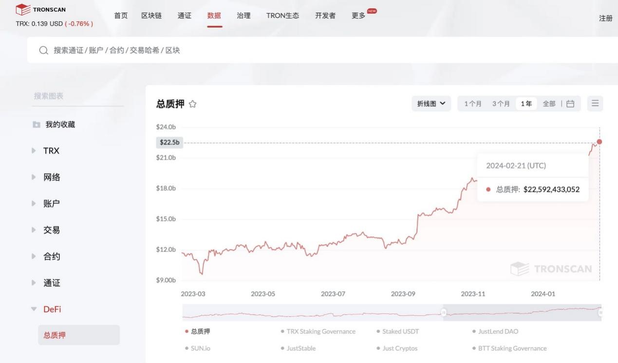 扔下“αβγ”三个重磅炸弹，孙宇晨带领波场TRON强势入局比特币L2市场