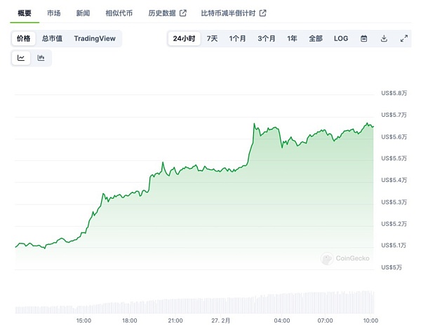 暴涨的比特币与爆仓的25亿元