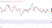 XAG/美元触及八天低点，技术面显示进一步下跌