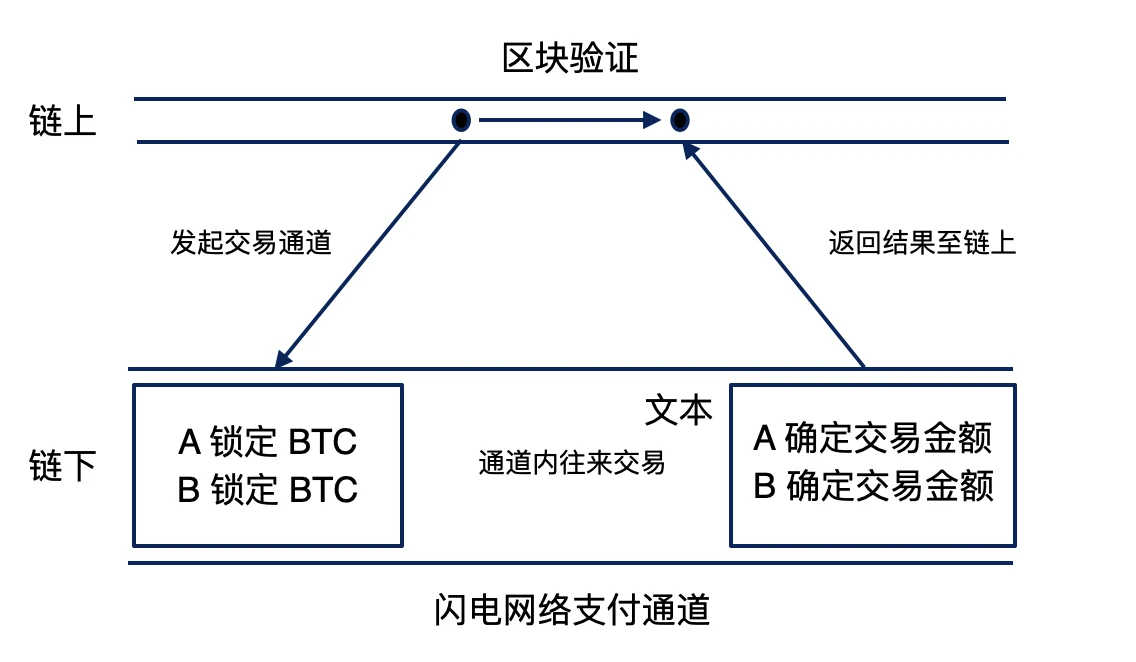 RGB V0.11版本发布路线图揭晓：探秘资产发行概要