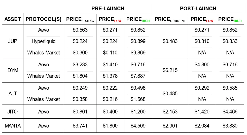 提前押注热门项目，盘点pre-launch协议现状