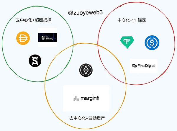 稳定币新番：学会和波动性共存