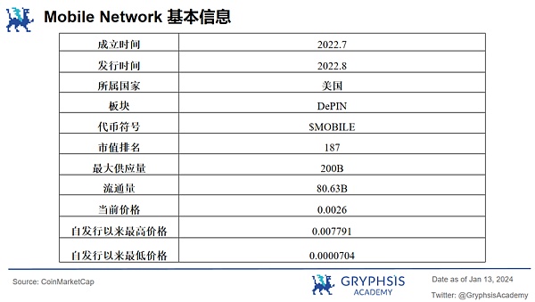 深度解析 Mobile Network：病毒级传播覆盖的秘诀