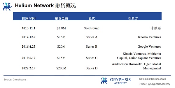 深度解析 Mobile Network：病毒级传播覆盖的秘诀