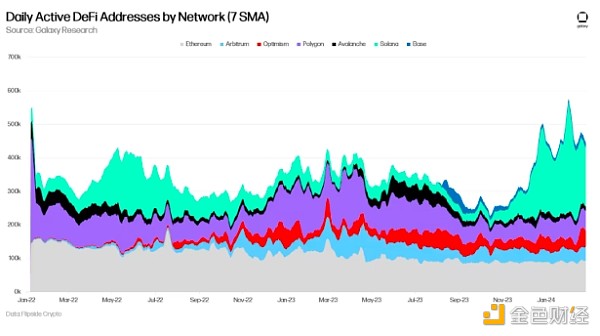 Galaxy：10张图解读RWA、DeFi和以太坊生态的活力