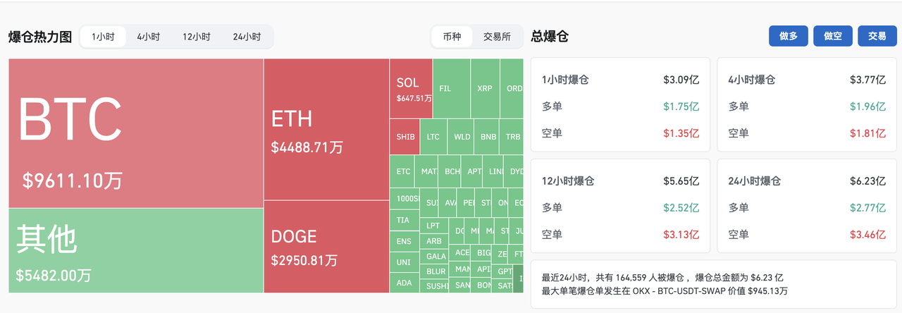 疯狂 24 小时，比特币又「出圈」了