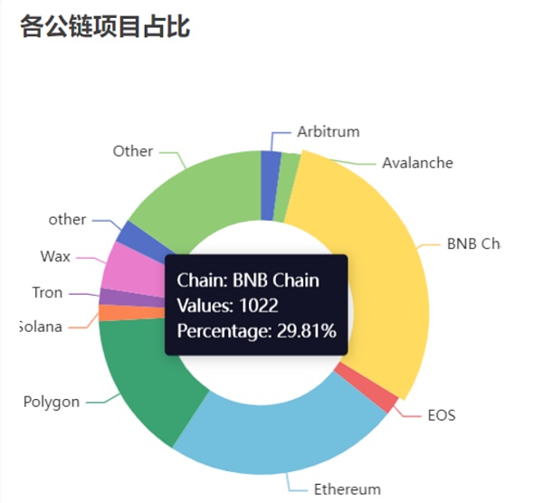 币安已经入场 链游的春天还会远吗？