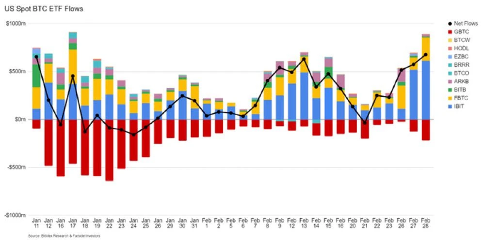 比特币触及6.4万美元，后续行情何去何从？