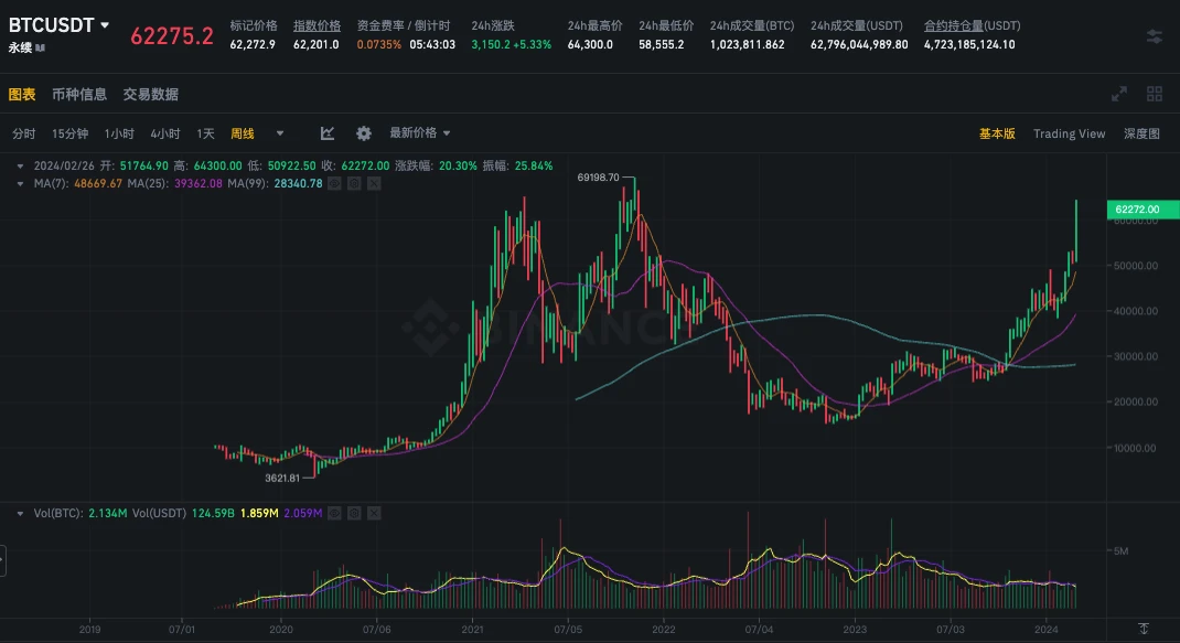 SignalPlus波动率专栏(20240229)：向历史最高点发起挑战