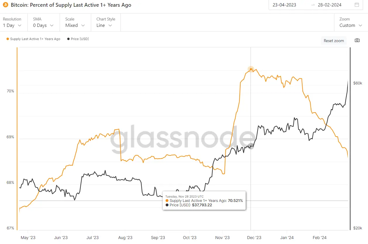 月涨近 50%，突破 6.4 万美元，是什么造就比特币本轮上涨？