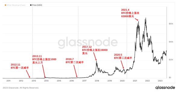 45万一枚 BTC/CNY历史新高 比特币减半后是暴跌还是大牛市？