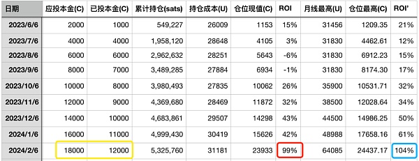 你没有错过比特币 更不会错过山寨币