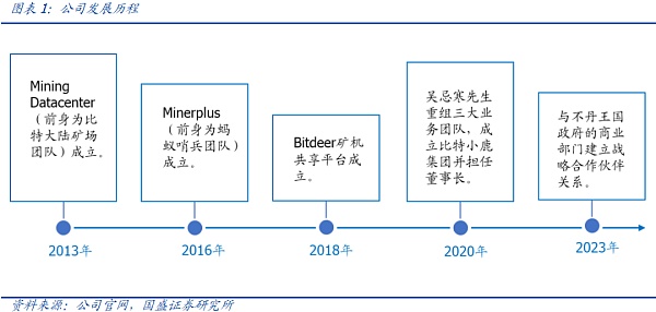 海外比特币挖矿产业的一体化整合之路