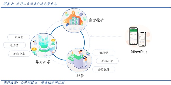 海外比特币挖矿产业的一体化整合之路