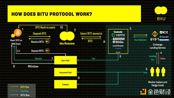 一览 Binance Labs 第 7 季 MVB 加速器计划 13 个入选项目