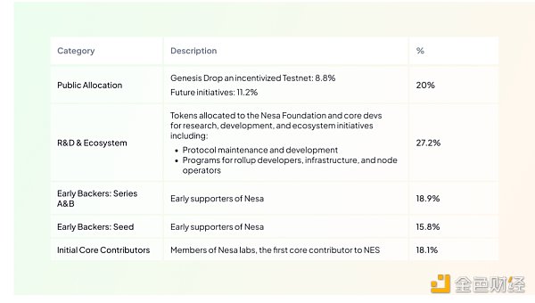 一览 Binance Labs 第 7 季 MVB 加速器计划 13 个入选项目