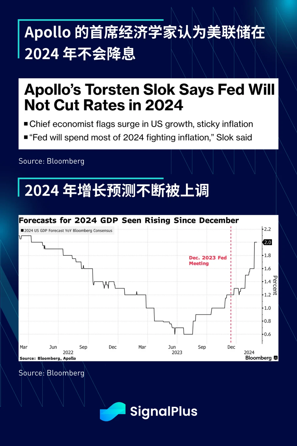 SignalPlus宏观分析(20240304)：降息预期推迟，SPX持续上涨