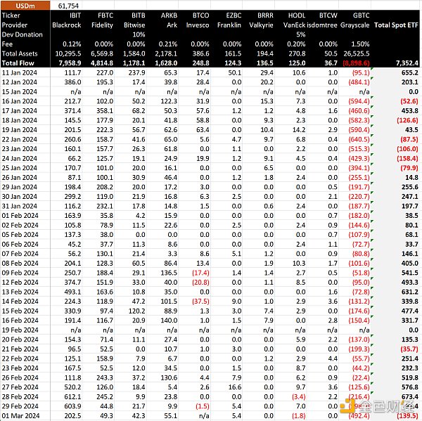 LD Capital宏观周报（3.4）：股币双牛，新的宽松，超过97%的比特币盈利