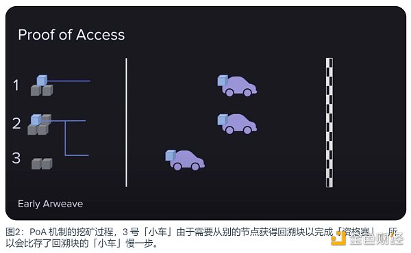 一文读懂 Arweave 的共识机制迭代历程