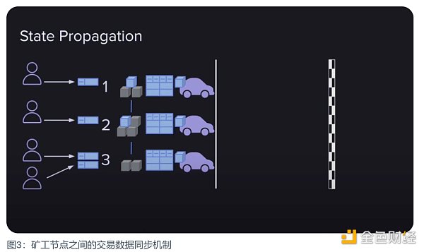 一文读懂 Arweave 的共识机制迭代历程