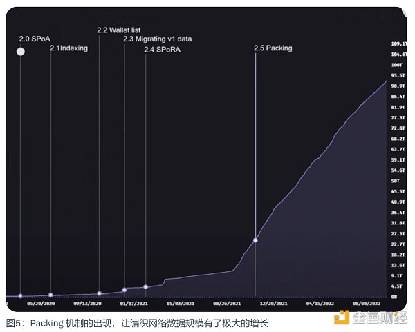 一文读懂 Arweave 的共识机制迭代历程