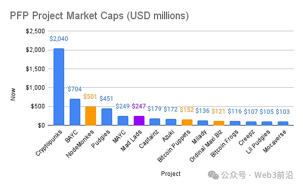 比特币 NFT 每周销量卷土重来 颠覆以太坊