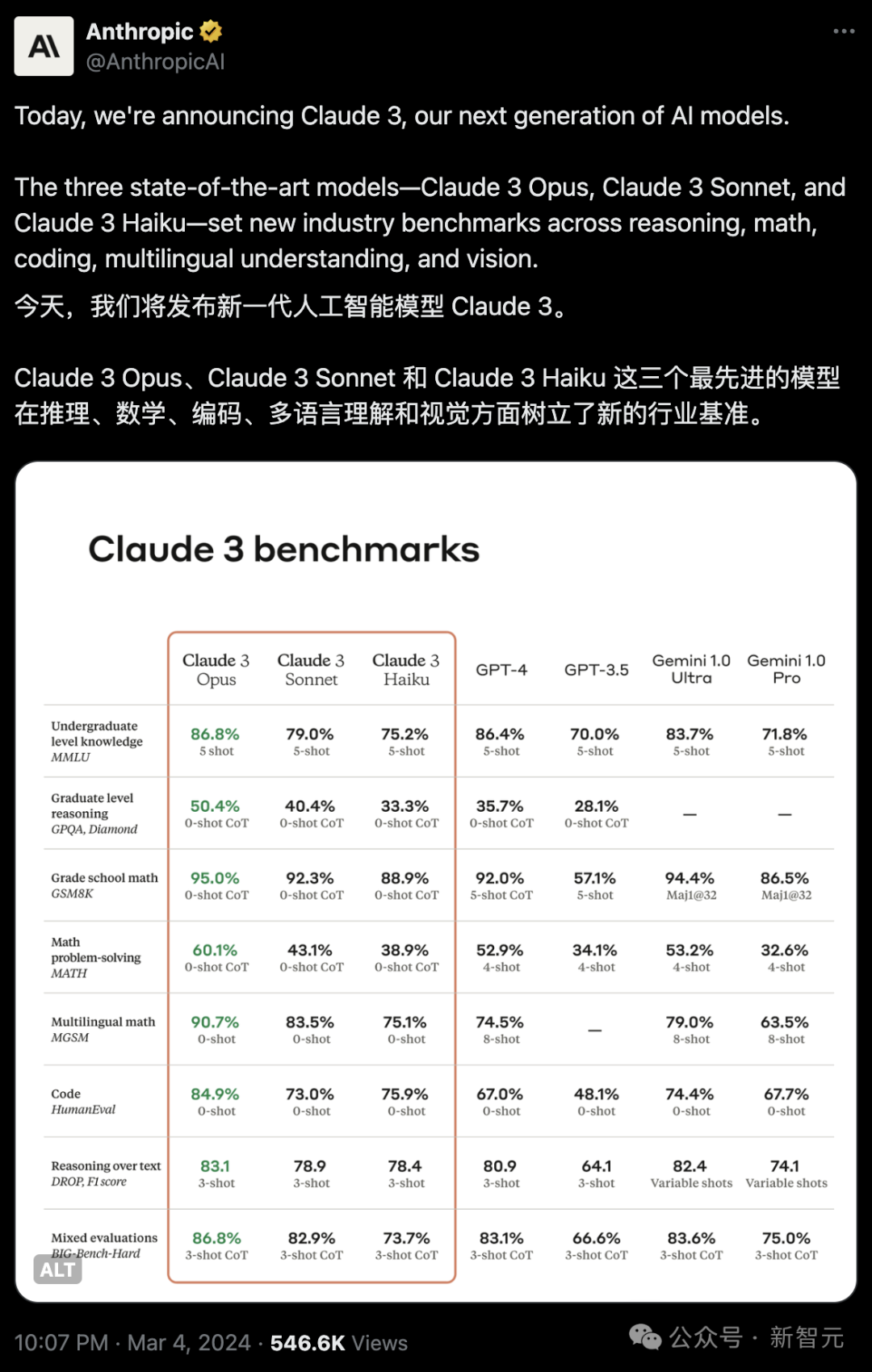 GPT-4时代终结！Claude 3提前狙击GPT-5，3秒读懂万字论文理解力接近人类