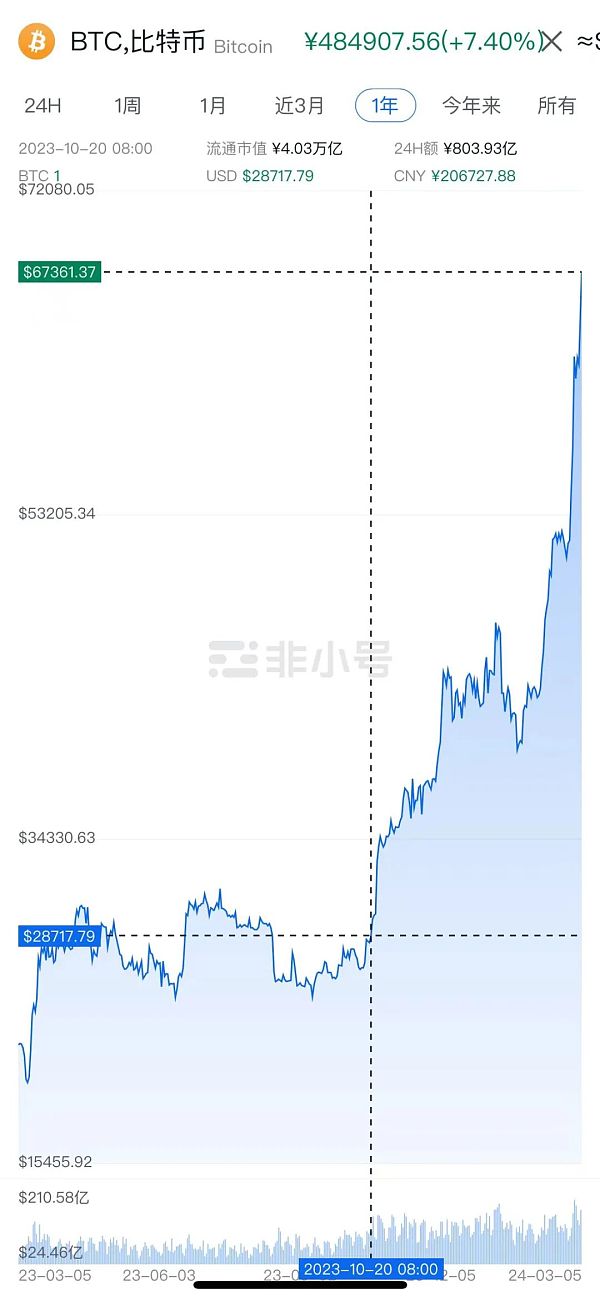 牛市将在何处嘎然而至