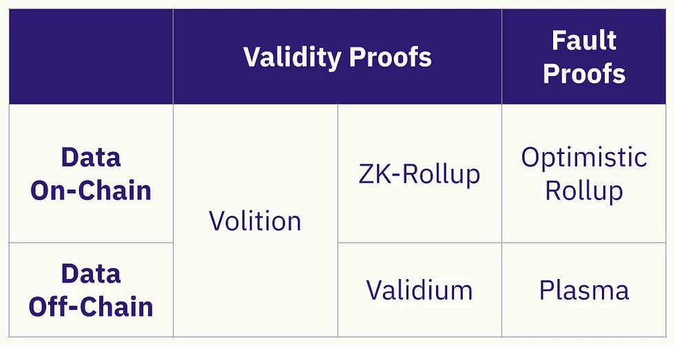 大的真要来了？zkSync社区热议的zkPorter到底是什么？