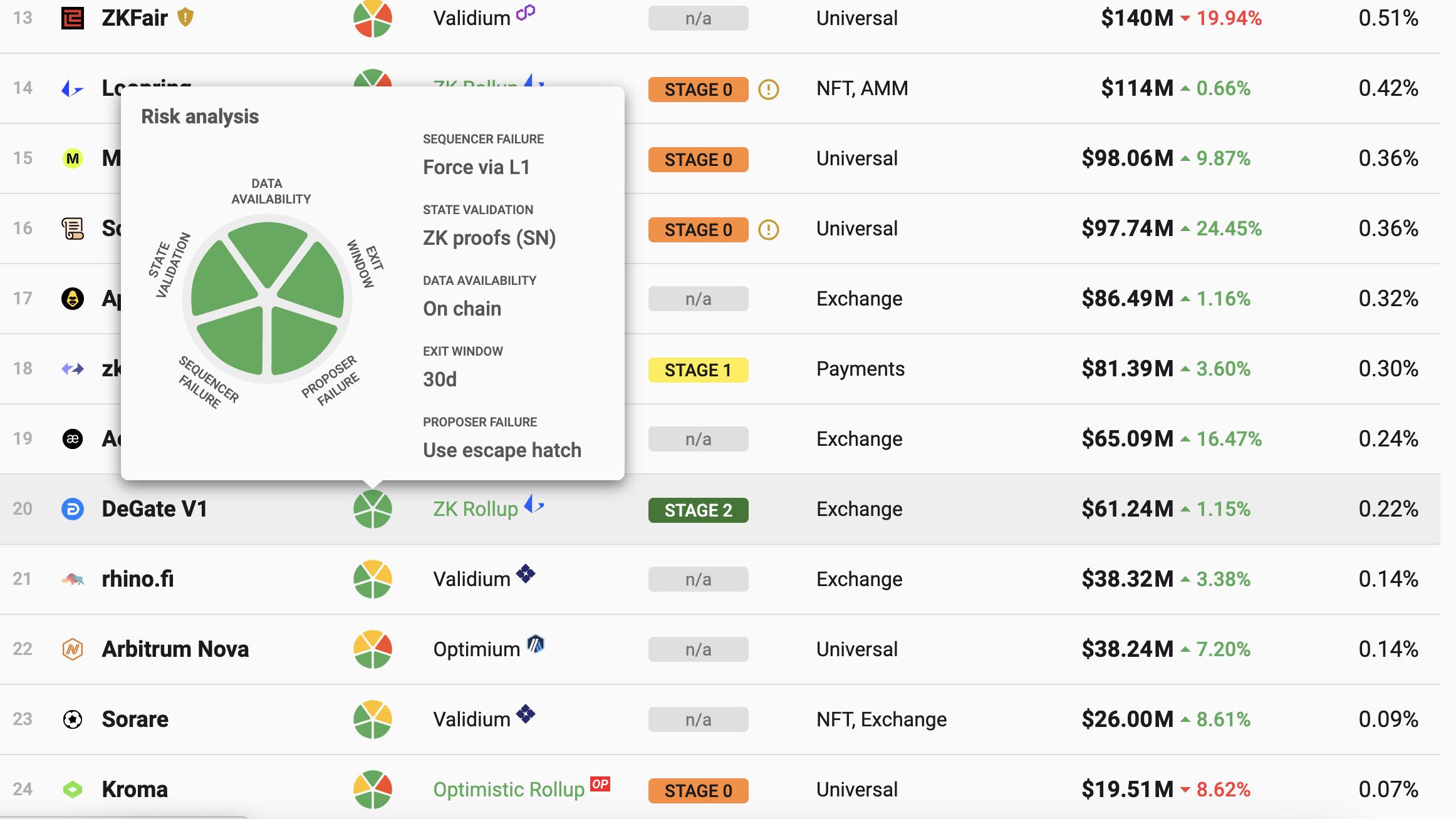 唯一获STAGE 2评级的L2，解析订单薄DEX DeGate以用户为中心的产品观