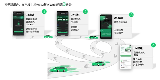 探索UXLINK：Web3社交新篇章，熟人社交的力量与潜力