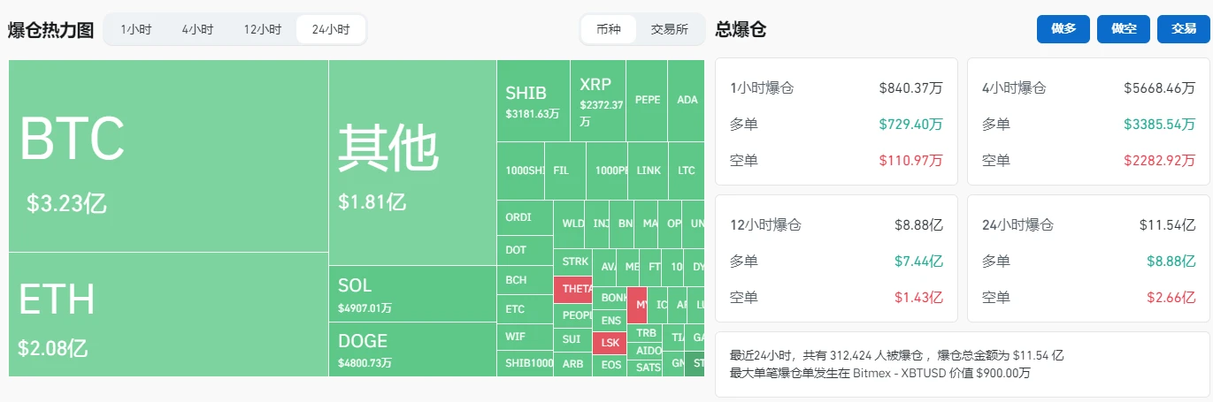 比特币新高1分钟，闪崩回调1万刀，牛还在吗？