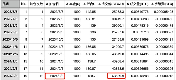 万刀斩：BTC拉至前高 暴跌一万刀