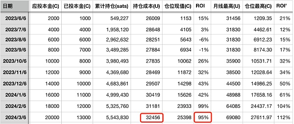 万刀斩：BTC拉至前高 暴跌一万刀