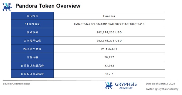 深入解析 ERC404：潘多拉魔盒还是流动性革命？