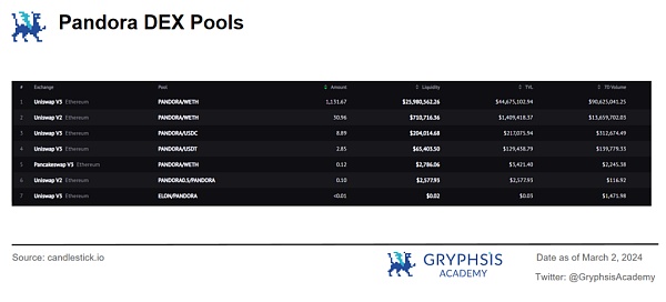 深入解析 ERC404：潘多拉魔盒还是流动性革命？