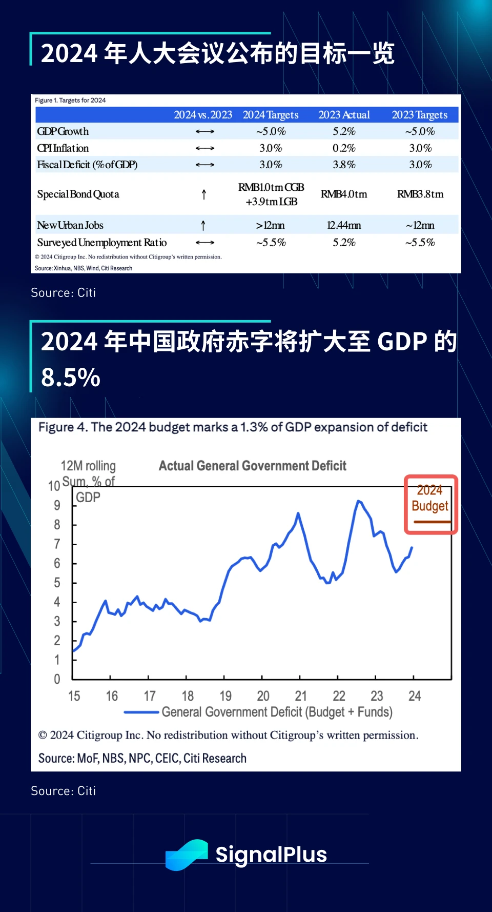 SignalPlus宏观分析(20240307)：宏观经济良好，BTC突然闪崩至5.9万美元