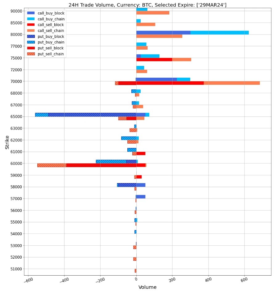 SignalPlus波动率专栏(20240307)：市场进入短暂“冷静期”，put spread大受欢迎