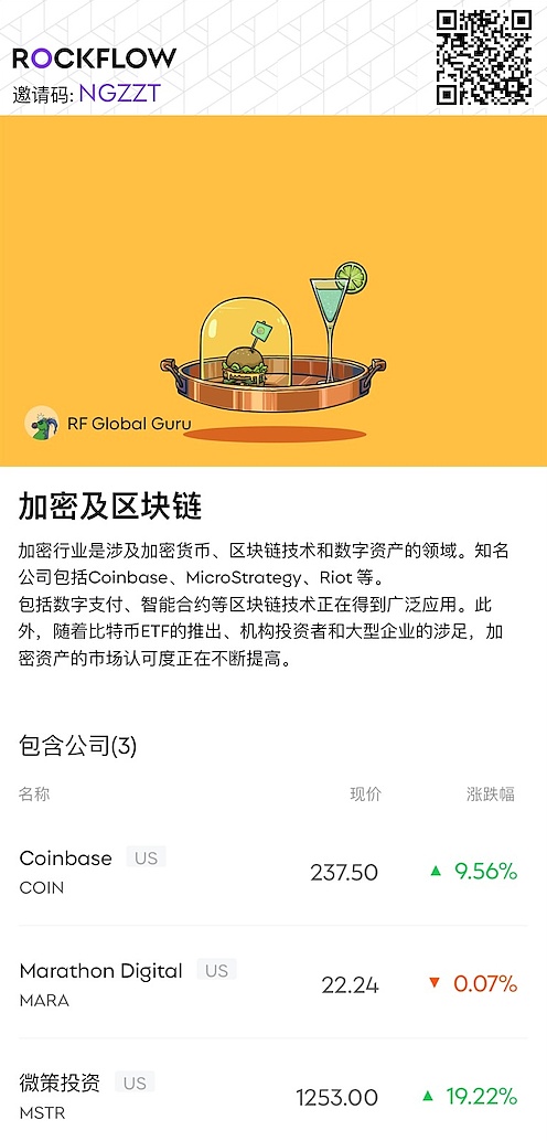 加密牛市来临 哪些美股的表现将超越 BTC？