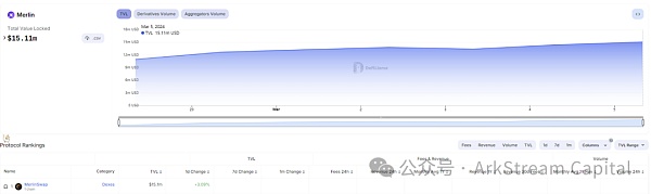 深度剖析Merlin Chain：如何筑牢30亿TVL的安全防线