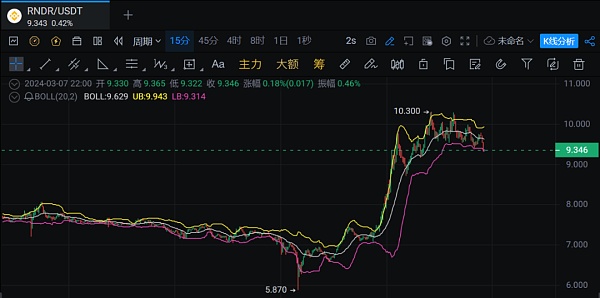 io.net深度拆解+百倍教程