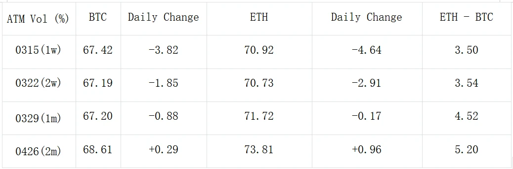 SignalPlus波动率专栏(20240308)：ETH突破4000在即，近期大量看涨期权买入