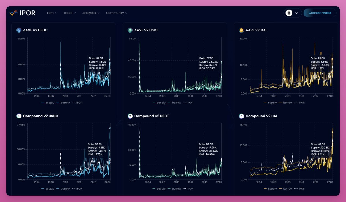 链上利率超 60%，你的稳定币还够用吗？