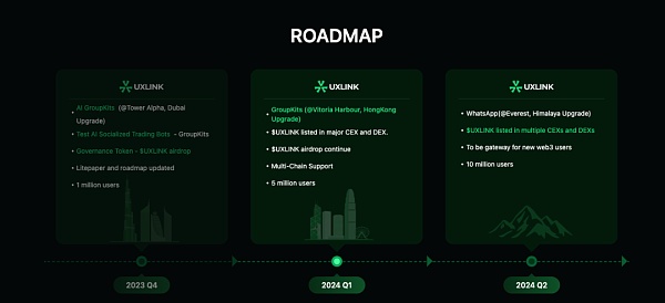 一文读懂Web3社交怪兽：UXLINK