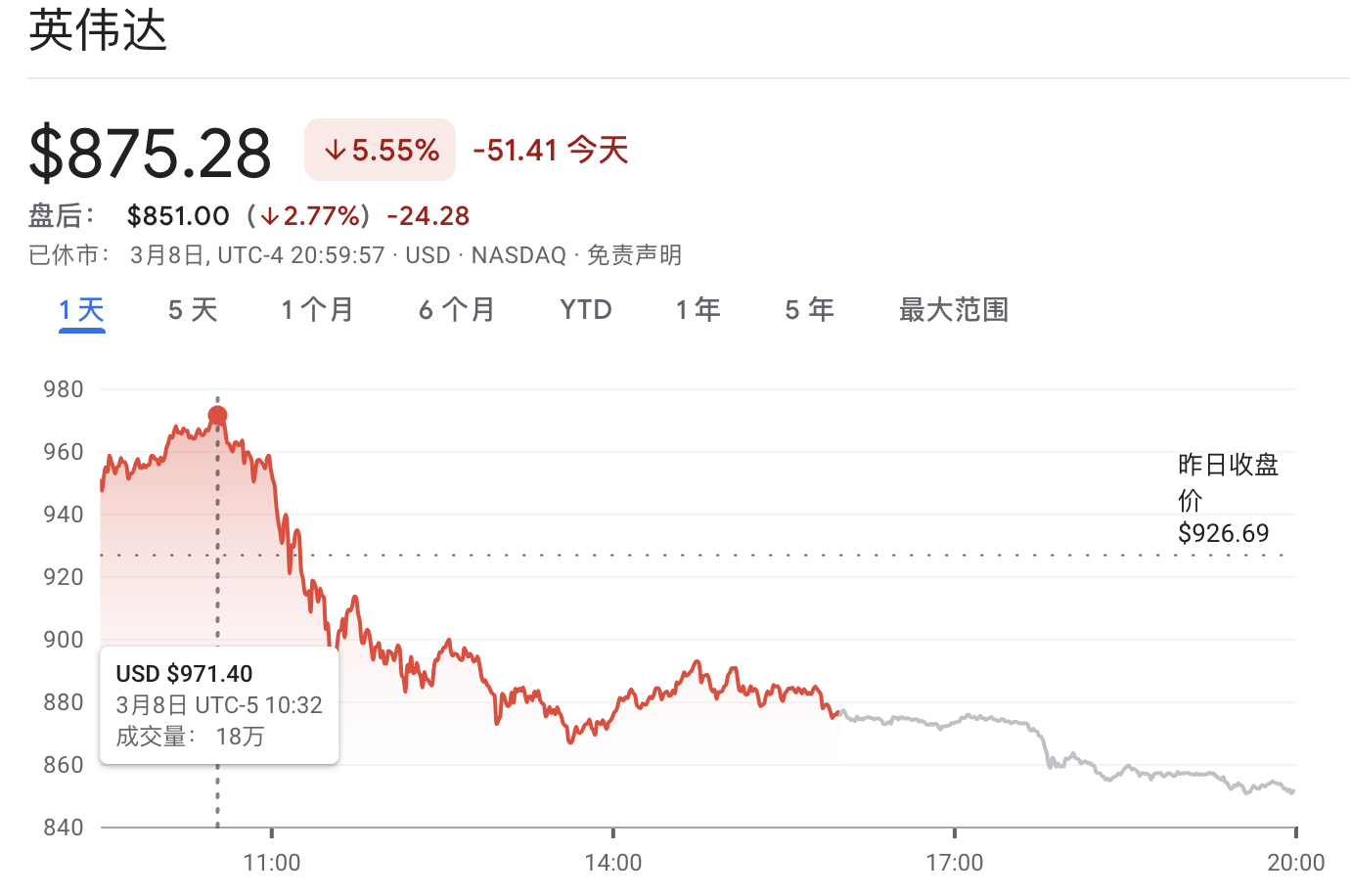 解读AI板块过山车行情：大户砸盘还是英伟达下跌？