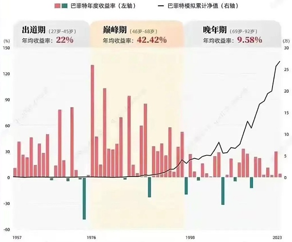 长线投资加密货币的年龄巅峰期是多少岁？