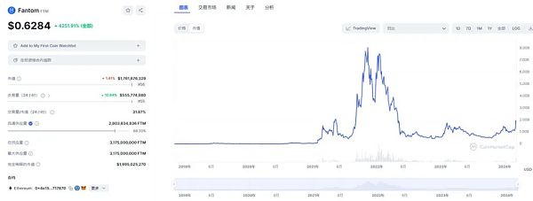 14个顶级项目 0-1时他们到底做对了什么？