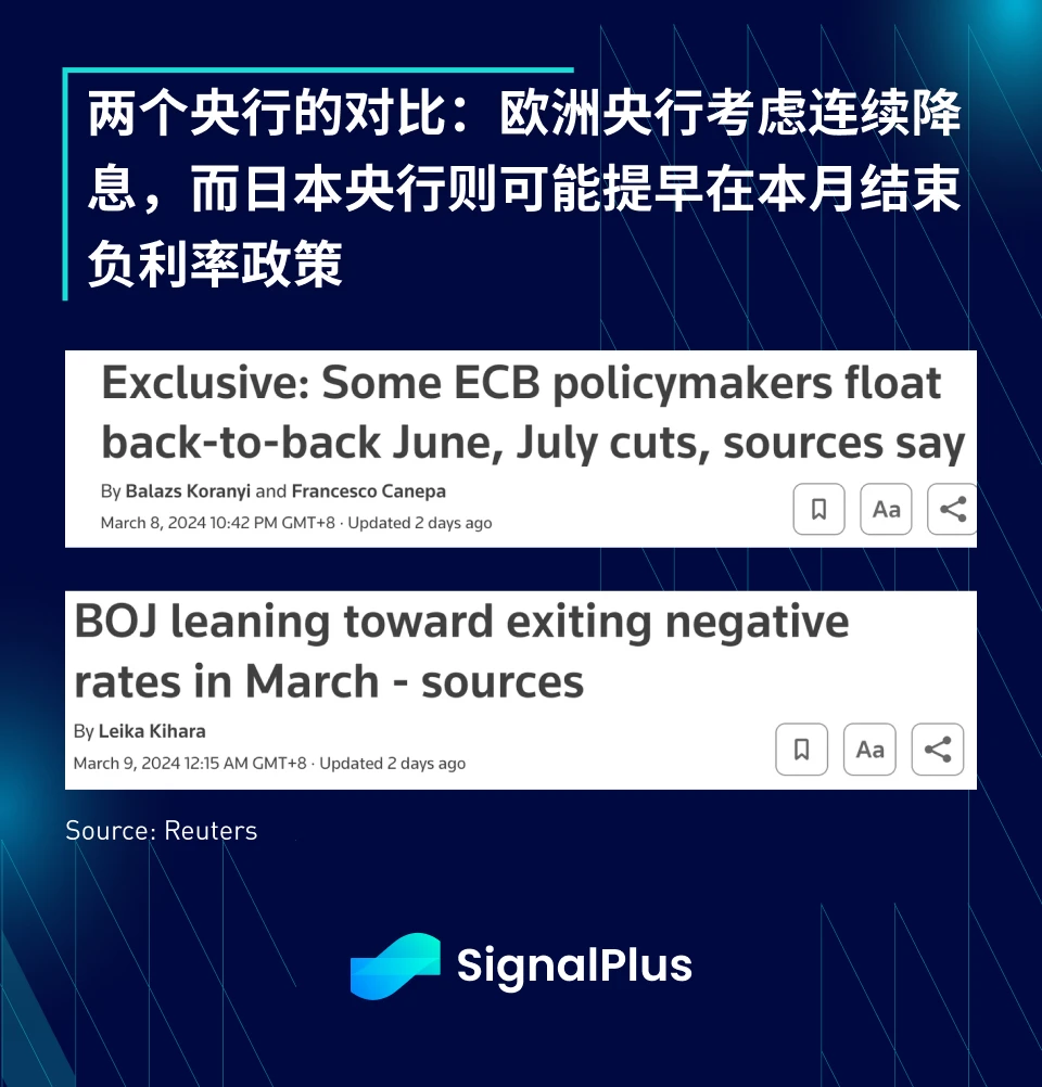 SignalPlus宏观分析(20240311)：经济衰退风声再起，BTC重新挑战7W美元关口