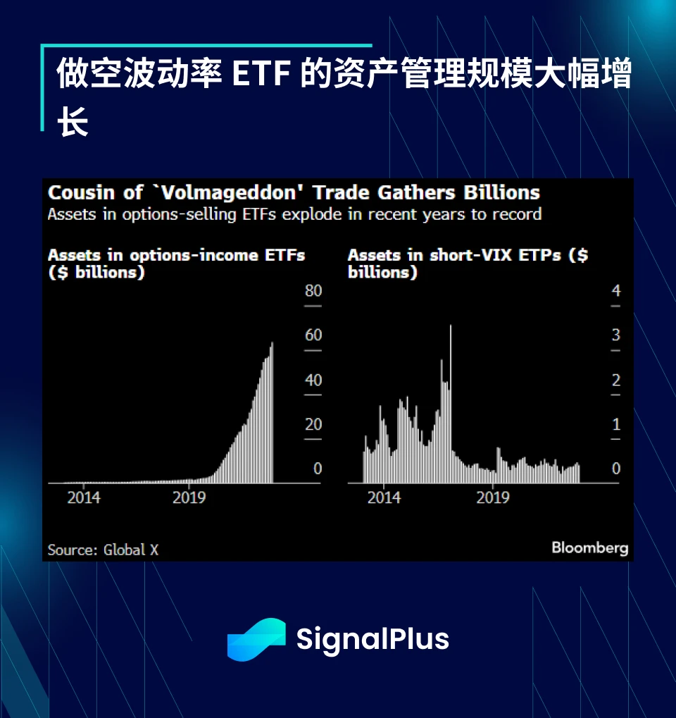 SignalPlus宏观分析(20240311)：经济衰退风声再起，BTC重新挑战7W美元关口