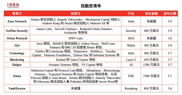 百亿美金Restaking驱动下的EigenDA新叙事